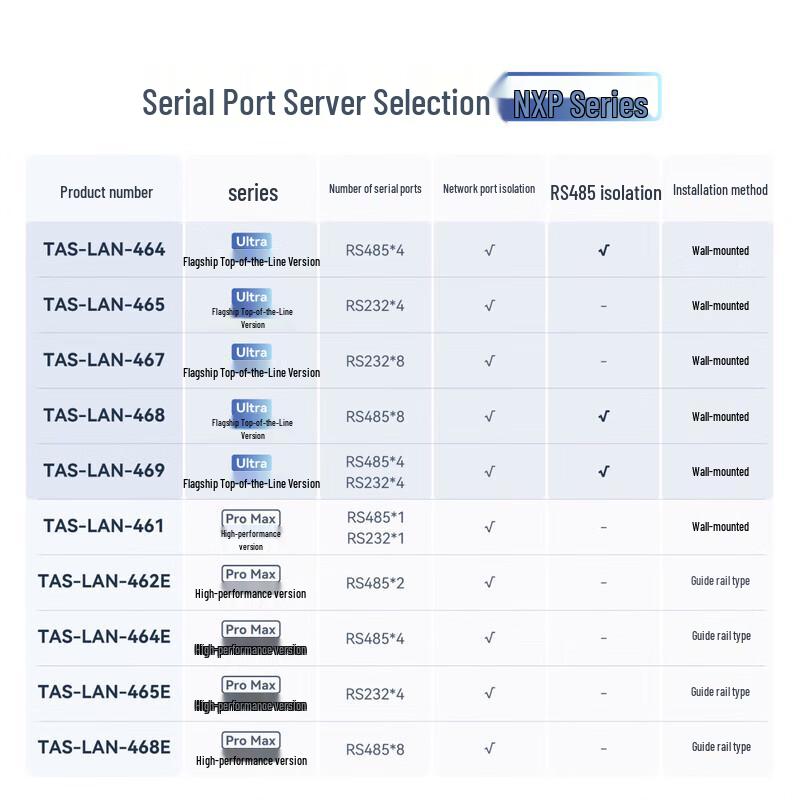Industrial 8-Port RS232 To Ethernet Serial Server Module