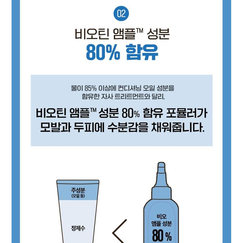 Dr. Groot - Multi-Perfection Hair Loss Care Biotin Ampoule Treatment