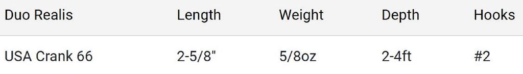 Duo Realis USA Crank 66 Floating Lure RUD3278 (2884)