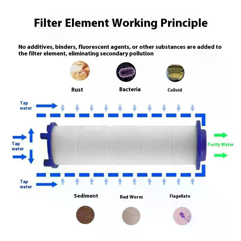 10Pcs/lot Shower Head Replacement PP Cotton Filter Water Purification Bathroom Accessories For Universal Shower Water Cleaning