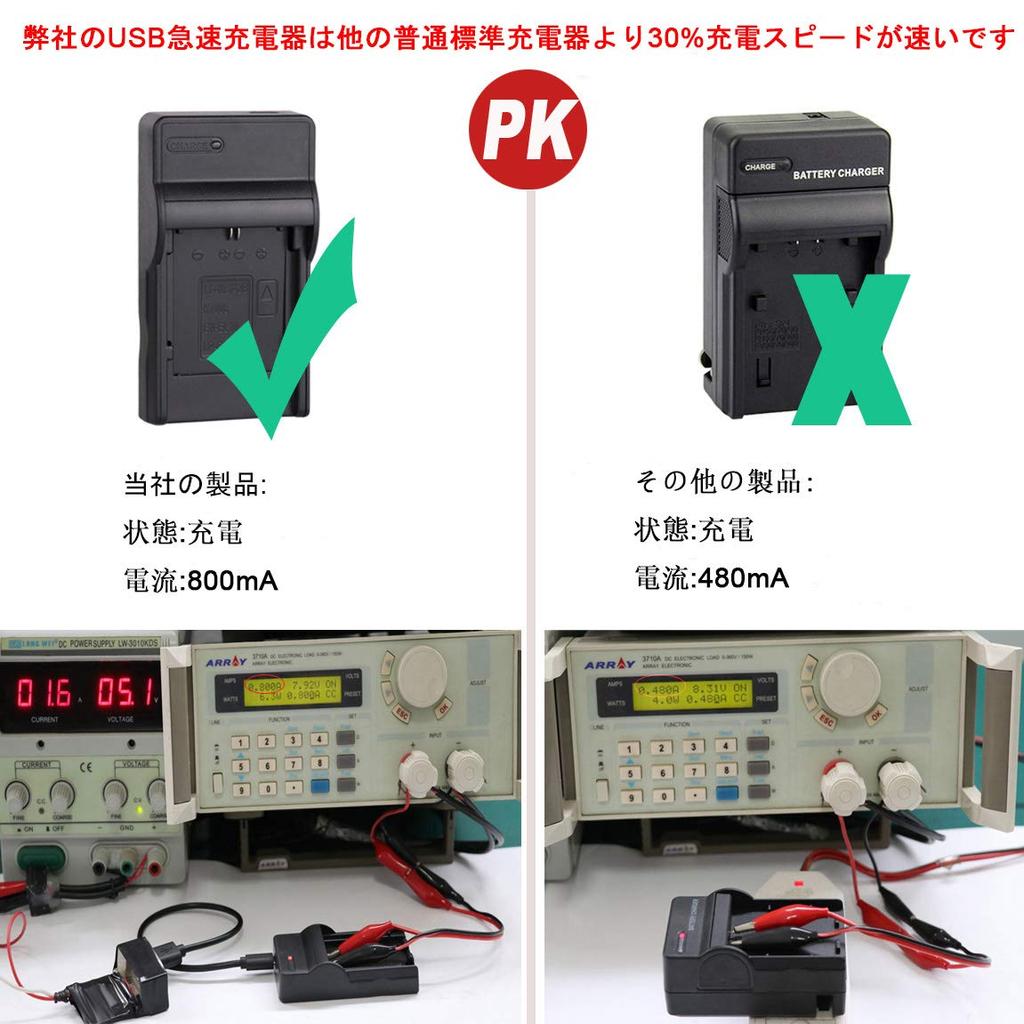 USB Fast LPE17 EOS Rebel Rebel Rebel Rebel Kiss Charger LP-E17 Charger, Camera, M3, M5, M6, T6i, T6s, T7i, SL2, 150D, 200D, 750D, 760D, 77D, 800D,