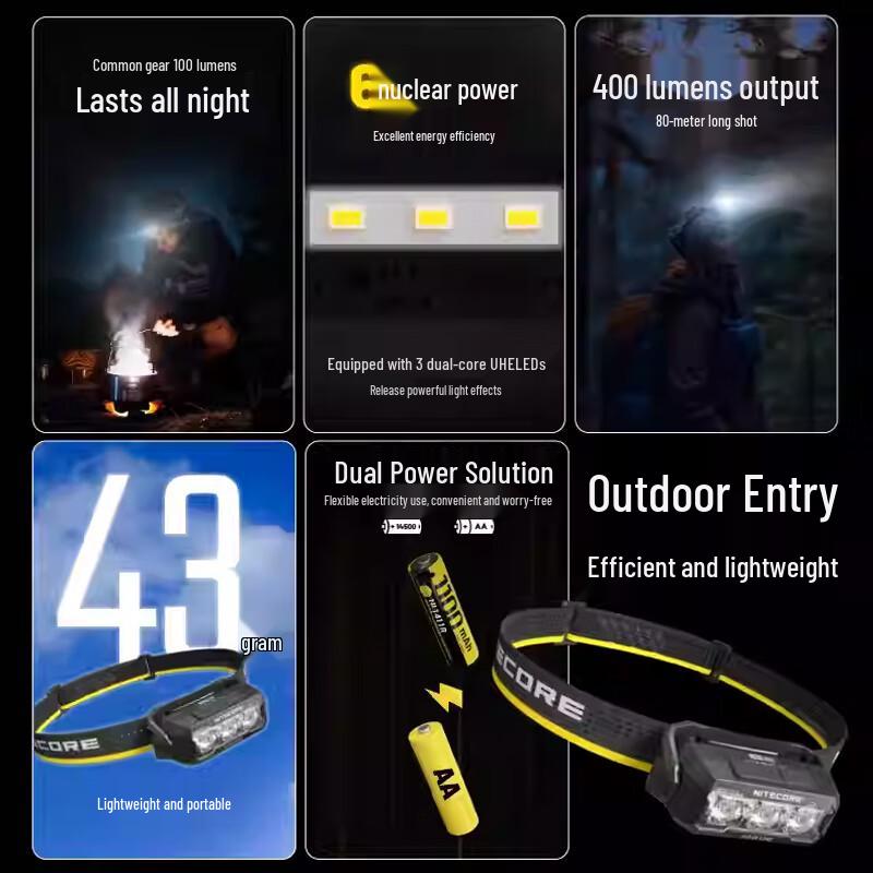 NITECORE HA15 UHE 400lm AA Battery Outdoor Headlamp