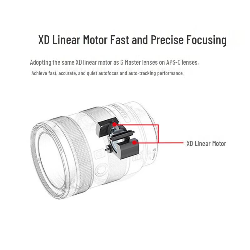 Sony E-Mount APS-C Camera Lenses