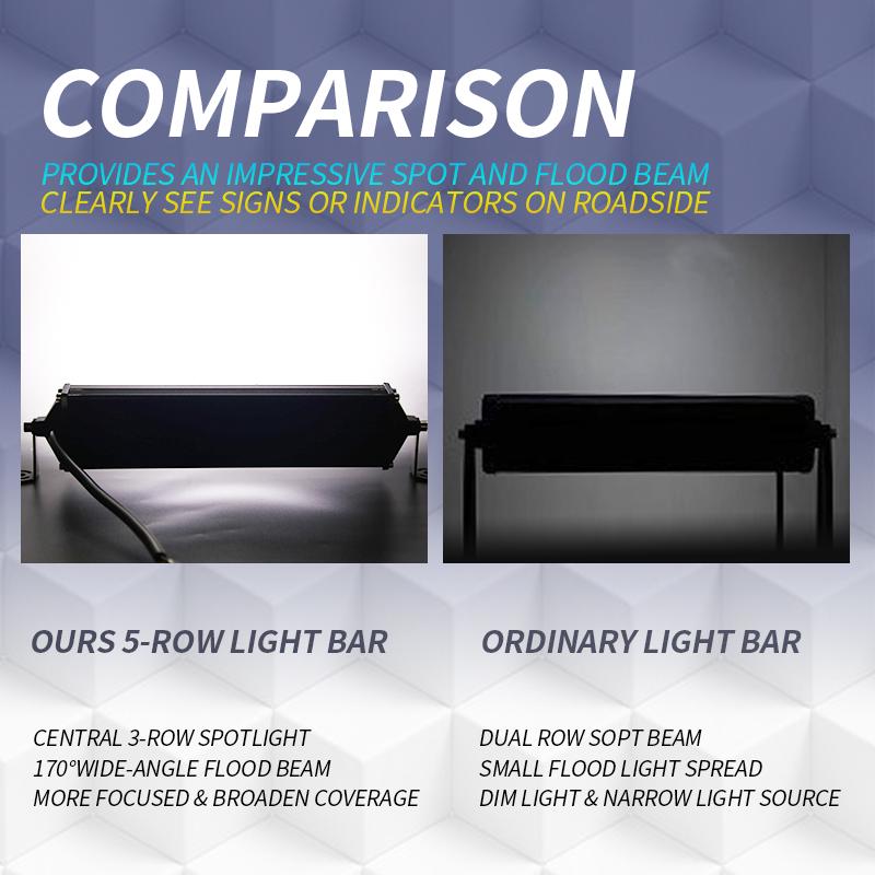 Led Work Lamp Nwide Application Nlong Service Life Nversatile Nhigh Demand Nshockproof Ntrending For Car Nadjustable Nwaterproof