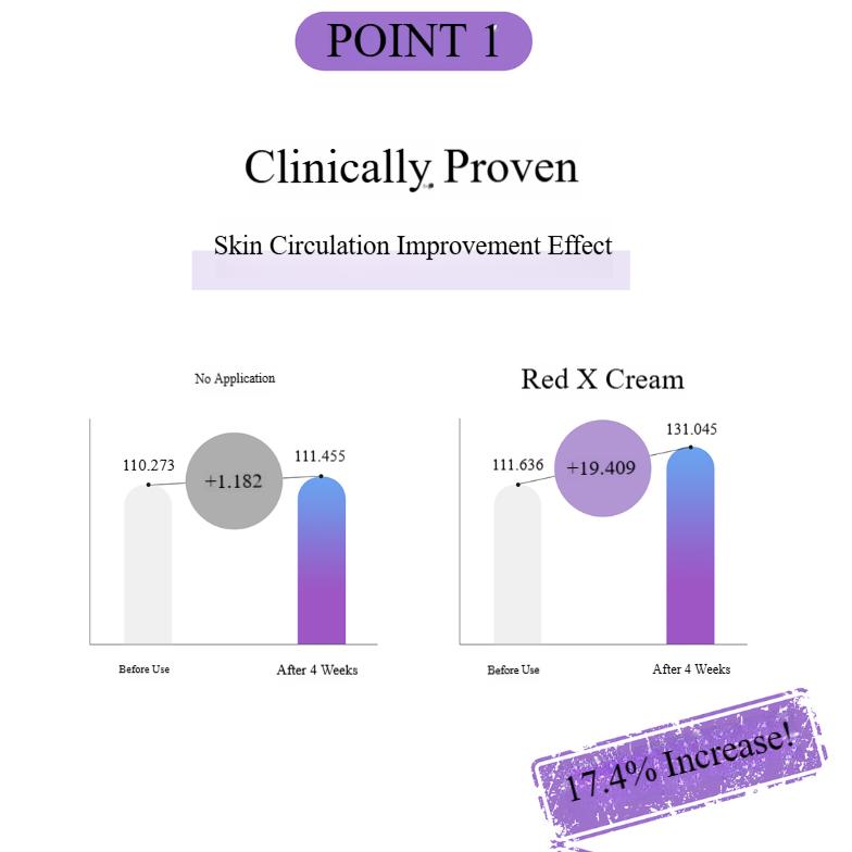 RED-X Cream (Vitamin K Cream) | Korean Bruise Cream