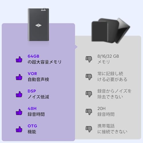 64GB High-Capacity Voice Recorder, Ultra-Compact, 48-Hour Continuous Recording, VOR Voice Activated Recording, OTG Smartphone Connection, Noise Cancel