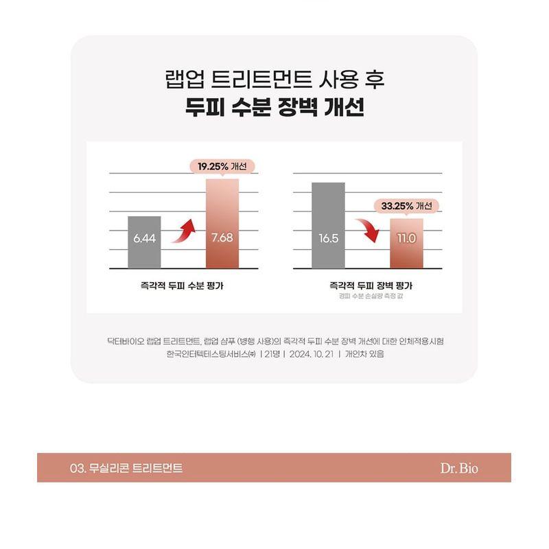 DR. Bio - Wrap-Up Behandlung Jumbo