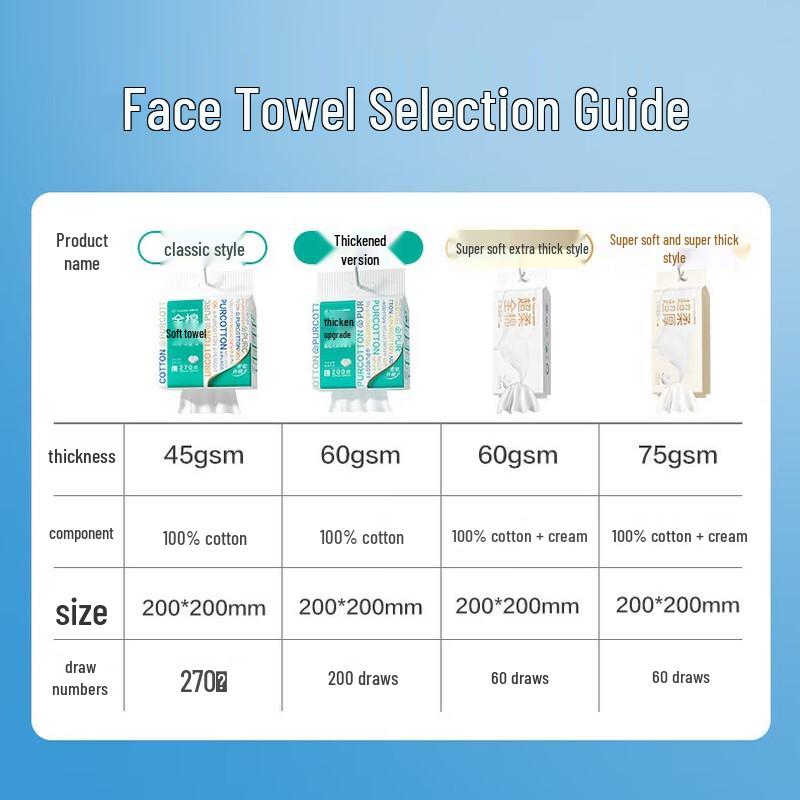PurCotton Sun Yingsha's Choice 100% Cotton Facial Tissues