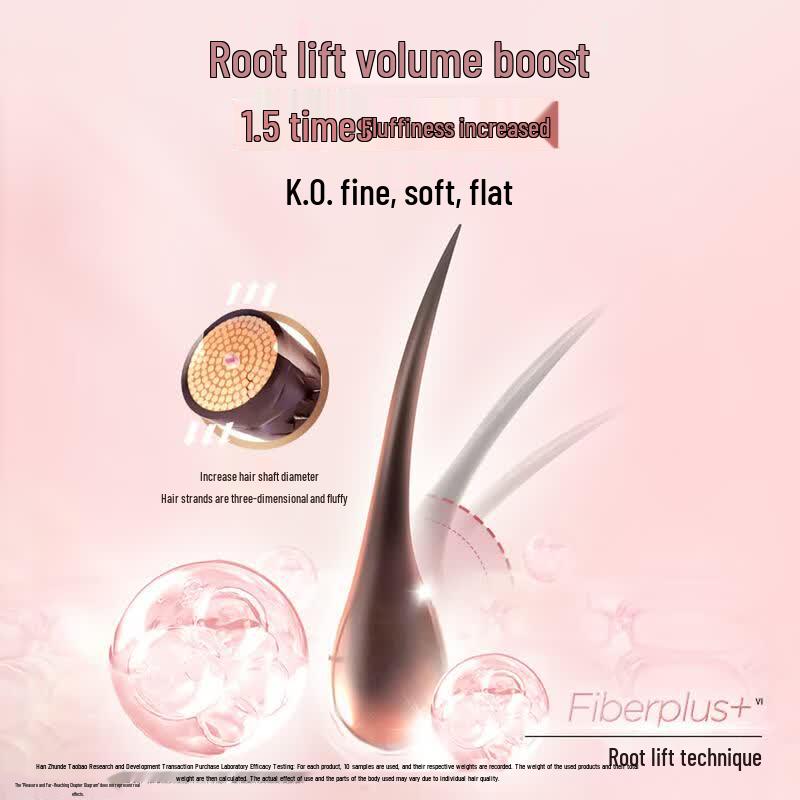 Schwarzkopf Volumizing & Strengthening Hair Care Set