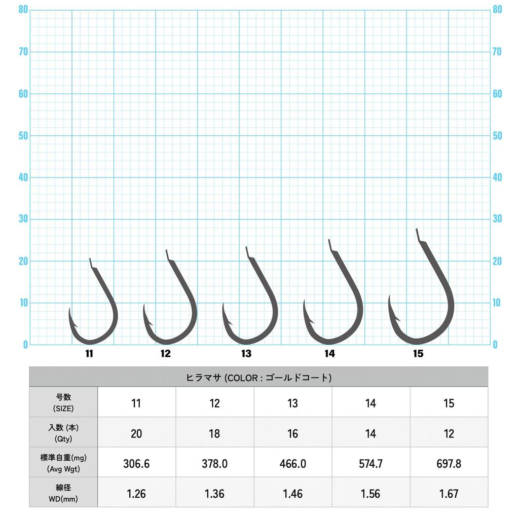 IPPON (1 Piece) Yellowtail Gold-Coated Fishing Hooks, Made in Japan, Value Pack (15 Size 12 Hooks)