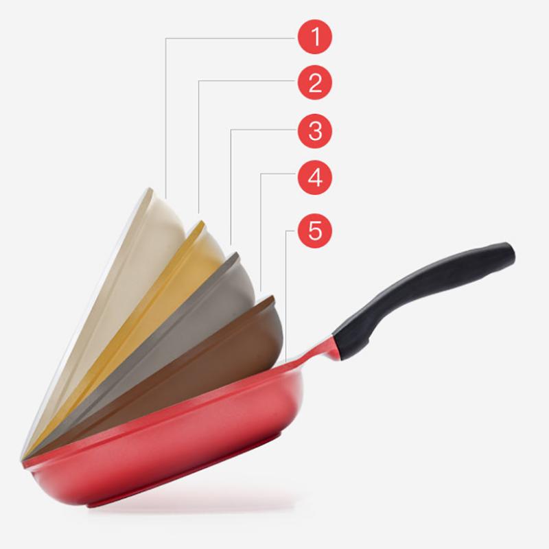 Ceramic Non-stick Pan Non-stick Steak Frying Pan Pancake Frying Eggs Less Oily Smoke Induction Cooker General