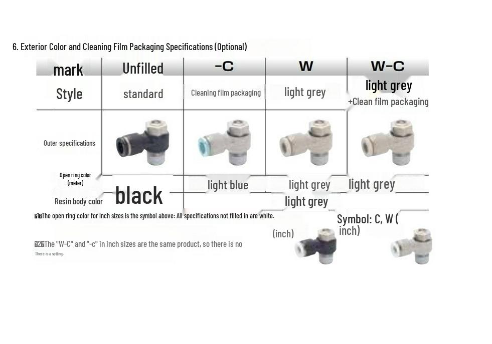 PISCO JSDC Series Speed Controller, Models: JSDC3-M3, JSDC4-M3, M5, JSDC4-01, Negative Drive Compatible