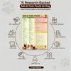 Educational Dogs Food Safety Magnetic Poster Dogs Feeding Safety Magnet For Responsible Pet Caregivers