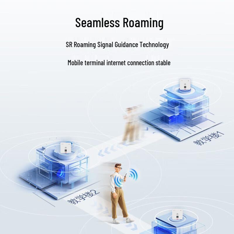 Huawei Kunling AP162E Wi-Fi 6 Wireless Panel Router (CN version)