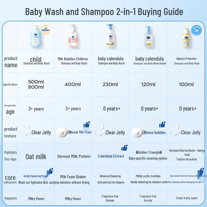 Dai Ke Si Kids 2-in-1 Shampoo & Body Wash