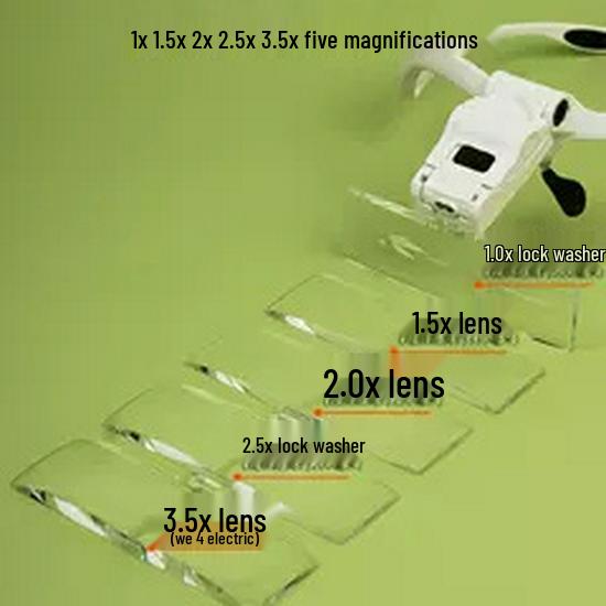 Head-mounted Eyelash Magnifier & Light for Acne and Tattoo Work
