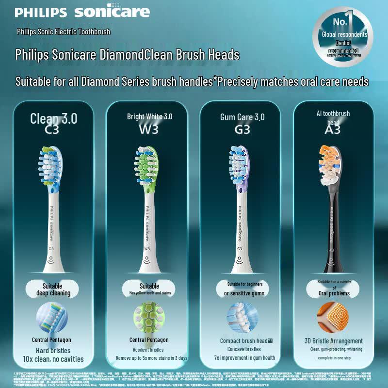 Philips Official Replacement Toothbrush Heads CN plug (adapter included)