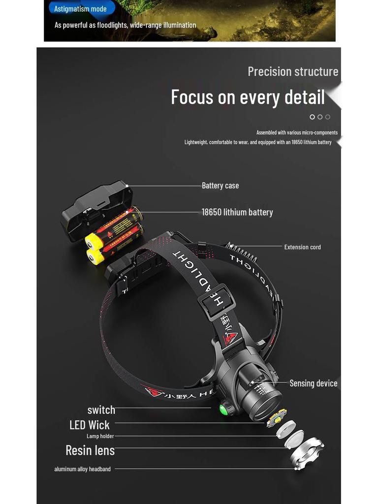 Rechargeable Headlamp: Super Bright, Head-Mounted Flashlight for Outdoor Night Fishing