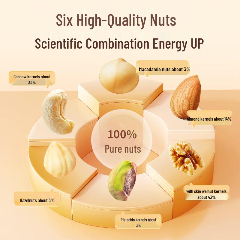 Three Squirrels Daily Nut Mix