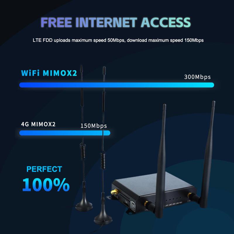 Industrial 300Mbps 4G Wireless Router with SIM Slot