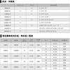 Daiwa (DAIWA) Spinning Reel 20 Saltiga 18000-H (2020 Model)
