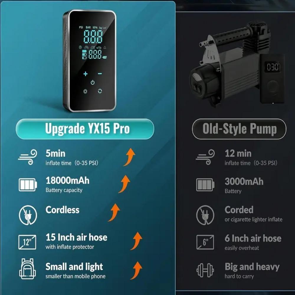 Auto Luftpumpe Notstart Stromversorgung Multifunktion 12V 4000mAh TYP-C Schnellladebuchse Auto Kabellose Tragbare Luftpumpe Elektrische Luftpumpe