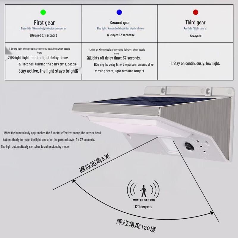 Solar-Powered PIR Motion Sensor LED Wall Light
