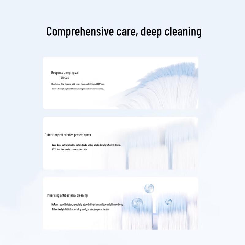 Huawei Smart Selection Leboo Smart Sonic Electric Toothbrush 3