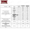 Allied 98-10 Squad Tent Accessory Kit