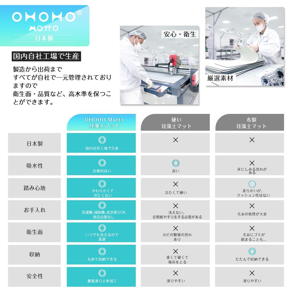 8-Piece Dish Draining Mat Set, Made in Japan, Diatomaceous Earth Mat + Diatomaceous Earth Coaster with Silver Ions (Ivory, 2 Dish Draining Mats + 6