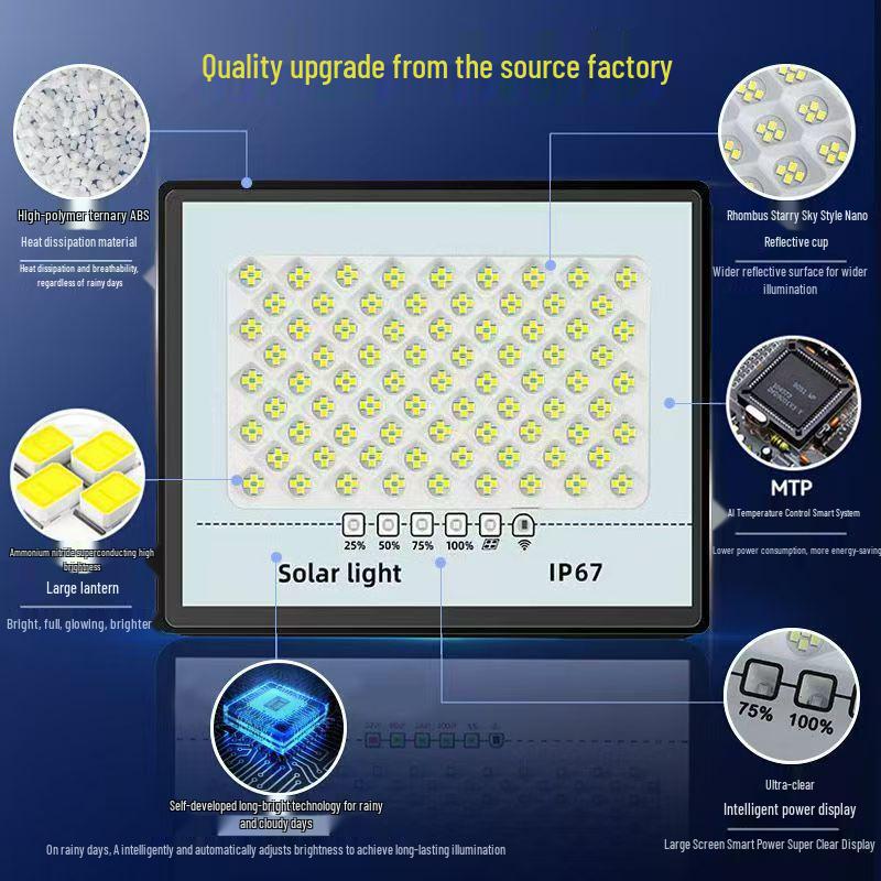 Starry Sky Super Bright Solar Wall Lights - Waterproof LED Floodlights for Outdoor Use