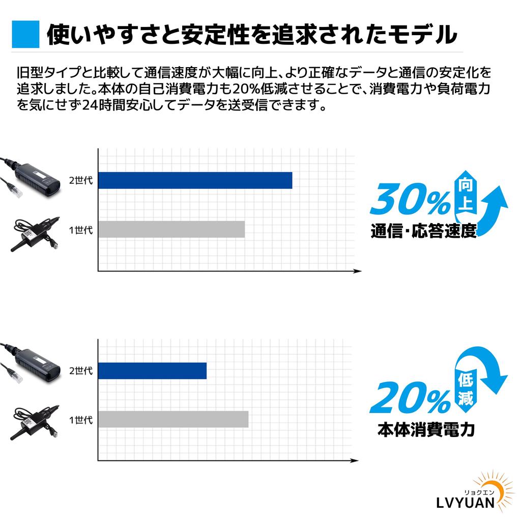 LVYUAN 3kW 5 kW 8 kW 10 kW Hybrid-Wechselrichter Dediziertes Wi-Fi-Modul, Japanisch