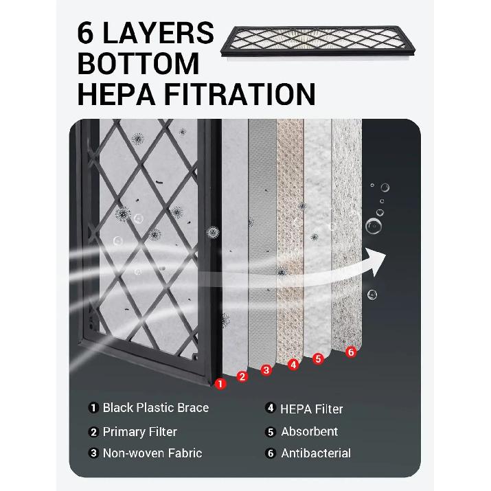 Per Tesla Model Y 2024 -2020 Filtro Abitacolo HEPA Sostituzione Filtro Presa d'Aria con Carbone Attivo per Accessori Model Y