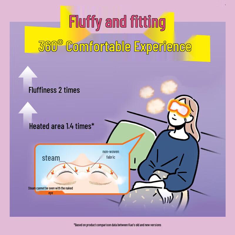 MegRhythm Self-Heating Steam Eye Mask - Rose Scent