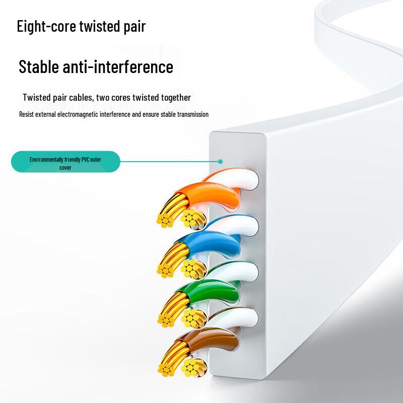 SAMZHE Cat6 Gigabit Flat Ethernet Cable