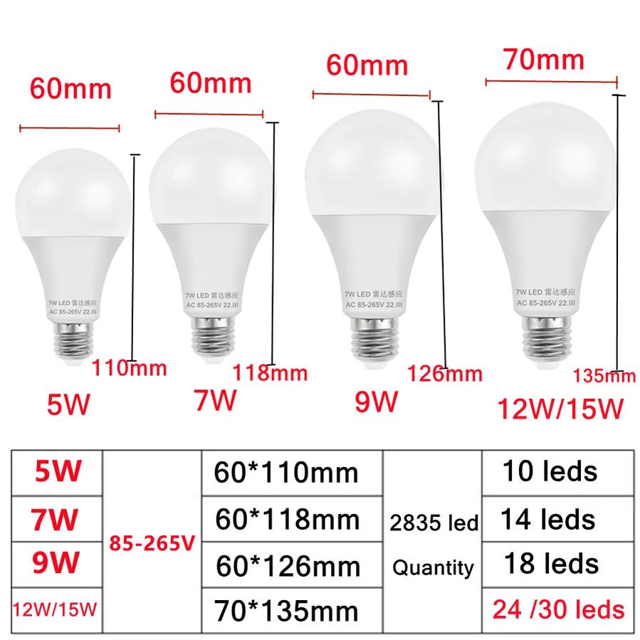 E27 LED Radar Motion Sensor Light Bulb AC85-265V Infrared Detection Smart Lamp Night Working 5W 7W 9W 12W Radar Induction Bulb