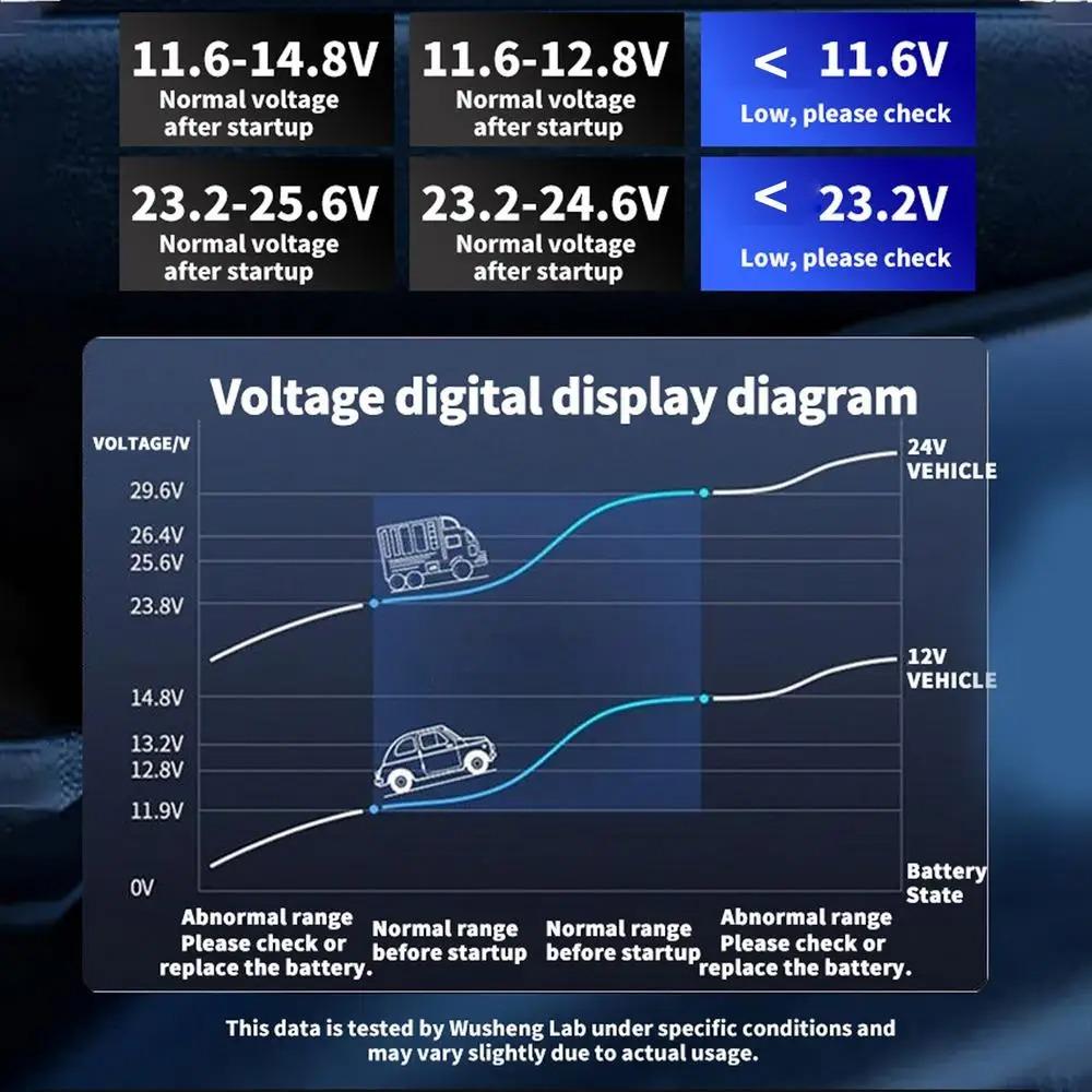 USB/Type-C Nabíječky Přenosný Transformátor Napájecí Zásuvka Detekce Napětí 200W Napájecí Adaptér Automobilový Měnič 12V/24V Na 220V Měnič Digitální Displej
