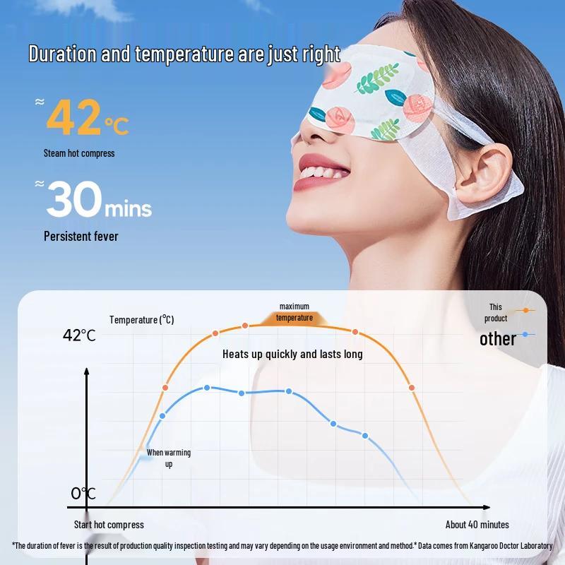 DR.ROOS Unscented Self-Heating Steam Eye Mask
