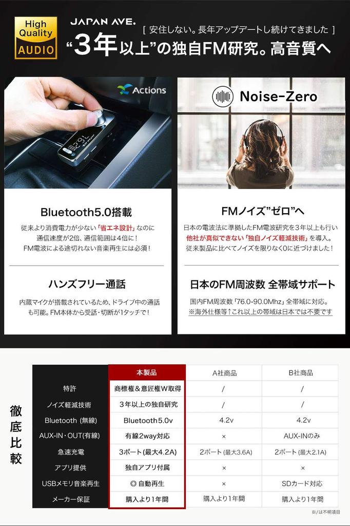 JAPAN AVE.® Bluetooth 4.2 FM-Transmitter, Hohe Klangqualität (mit ATS-Chip), Patent JA996