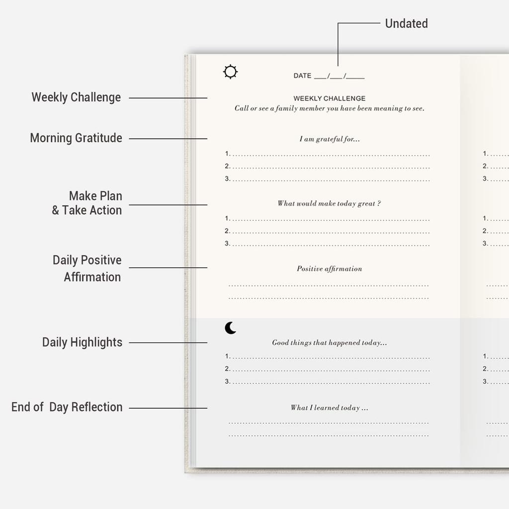 The Gratitude Journal 2025: 5 Minute Gratitude Practice to pire Thankfulness, Mindfulness, Positivity, Happiness, Upgraded with Pen Holder, Inner