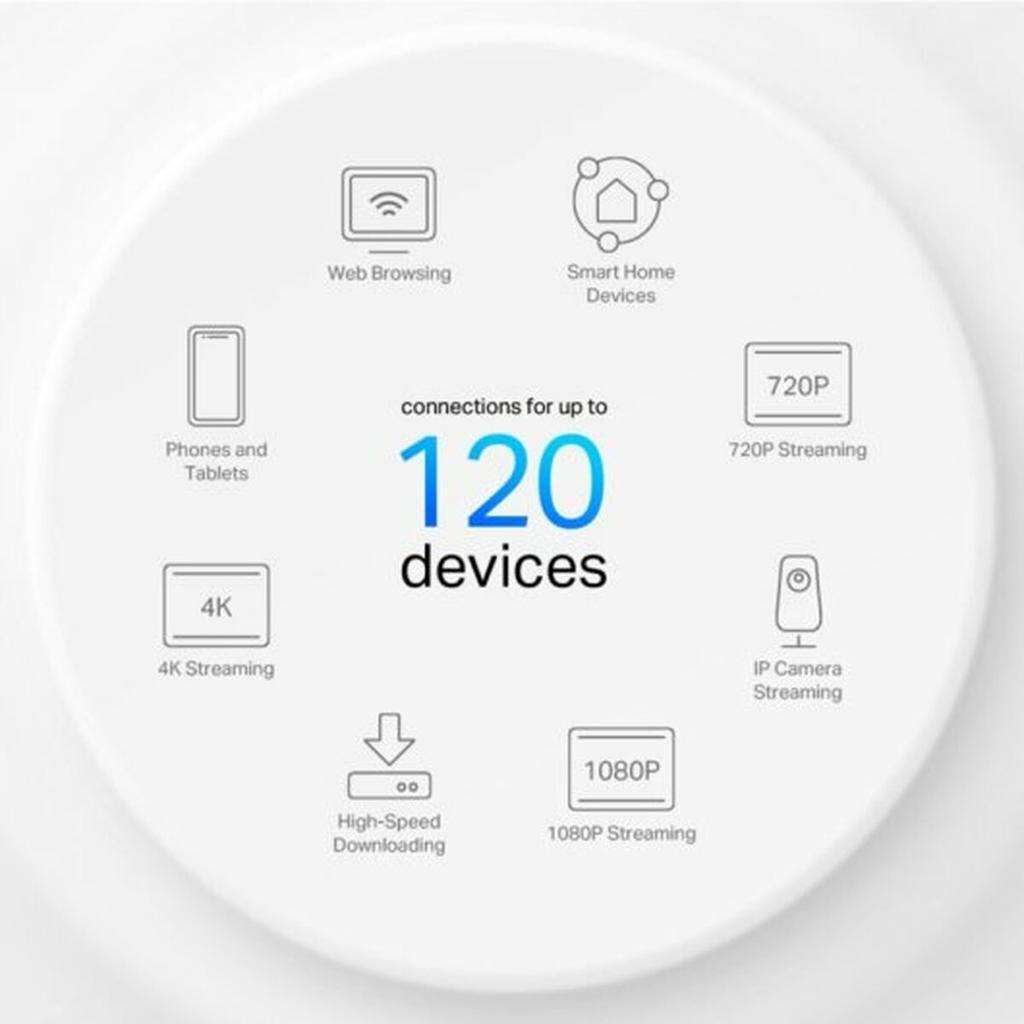 TP-Link Deco X10 Mesh WiFi System 1500Mbps 3er-Pack Weiß