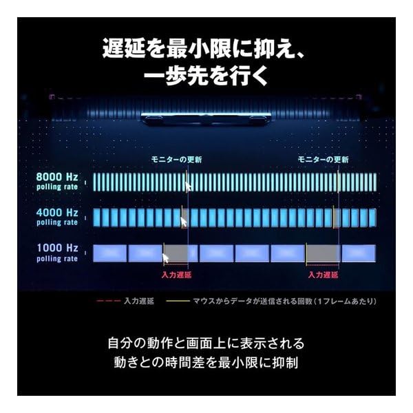 ASUS ROG Polling Rate Booster (Black)  8000 Hz Wireless Polling Rate  Wireless Compatible  Wired Compatible  AC09 ROG Polling Rate BoosterBlack