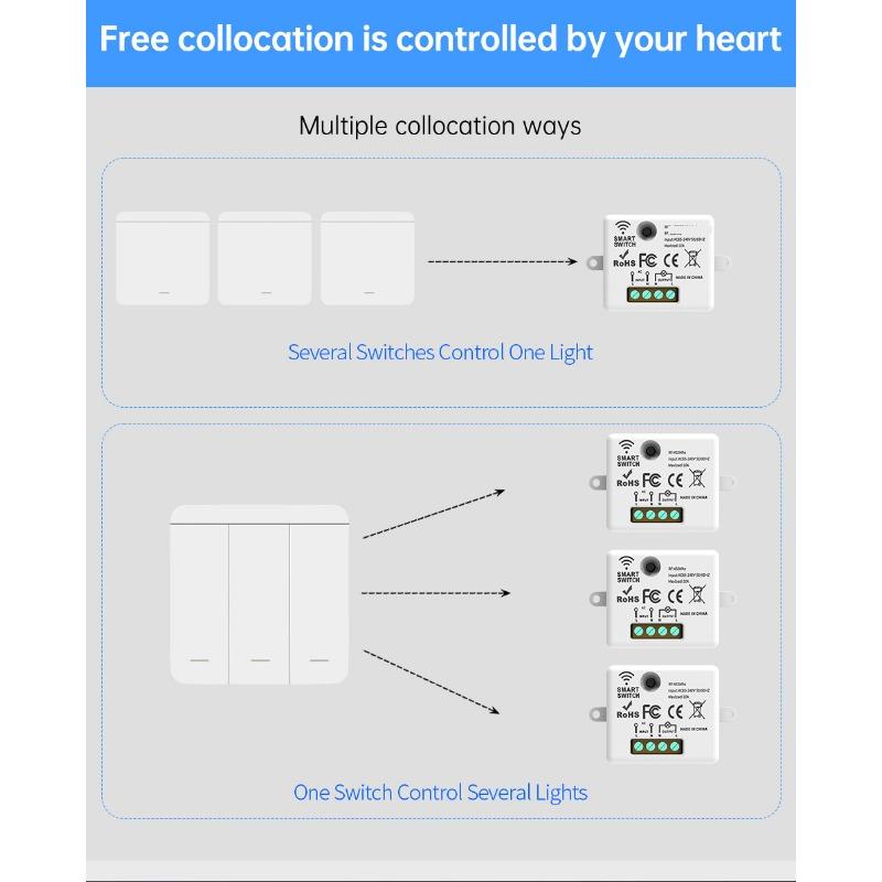 Drahtloser Lichtschalter 433MHz Fernbedienung 1/2/3fach Schalter Wand Smart Beleuchtungsschalter 10A 110V 220V Für LED Licht Lampe Smart Home Zubehör