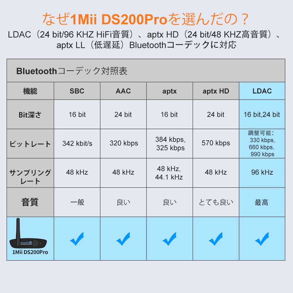 1Mii Bluetooth DAC HiFi Ldac Bluetooth Receiver Bluetooth Audio Receiver DA Converter Output Connect To Receive HIFI Music from Mobile In High