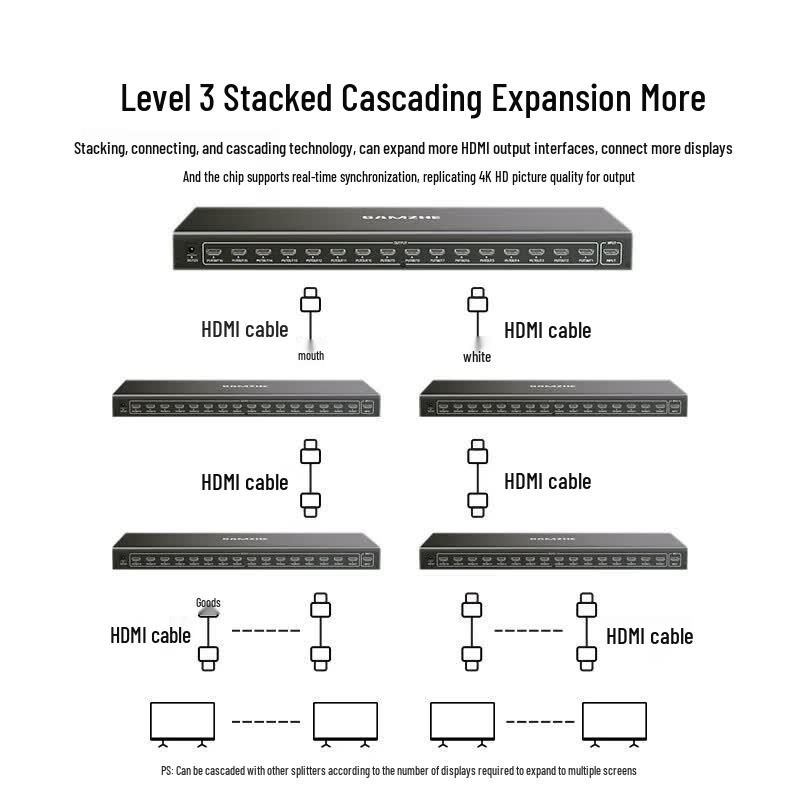 SAMZHE 4K HDMI Splitter