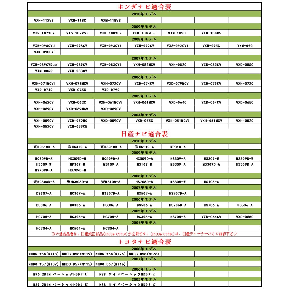 LONNIK Câble Universel Compatible Clarion pour Caméra Arrière CCA-644-500 Cordon de Connexion RCA pour Caméra Arrière Compatible