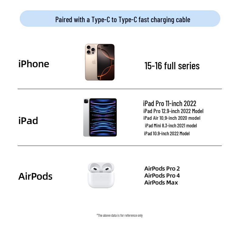30W GaN Fast Charger for Apple 8-16, Compact USB-C Jelly Charger Head