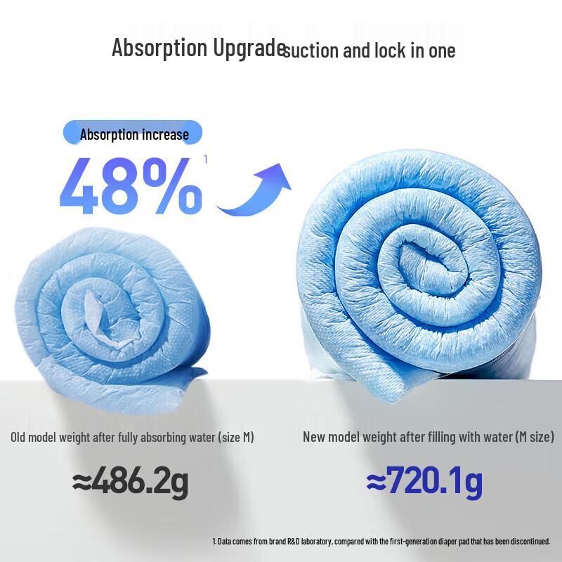 Ankexin Cloud Soft Disposable Baby Changing Pads