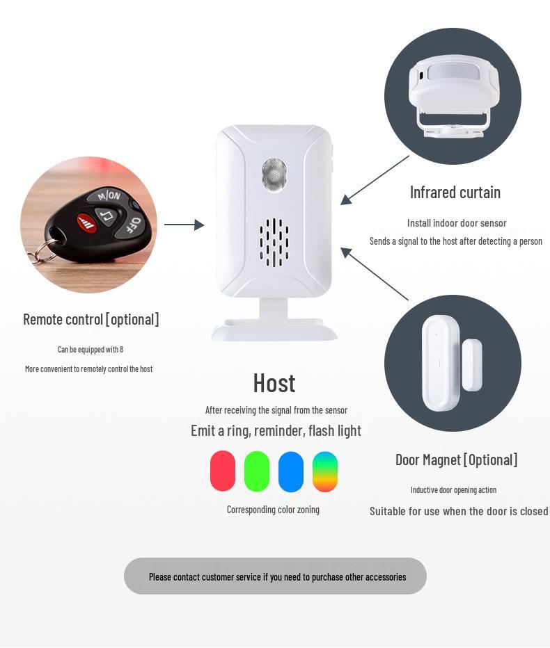 Wireless Infrared Motion Sensor Voice Welcomer
