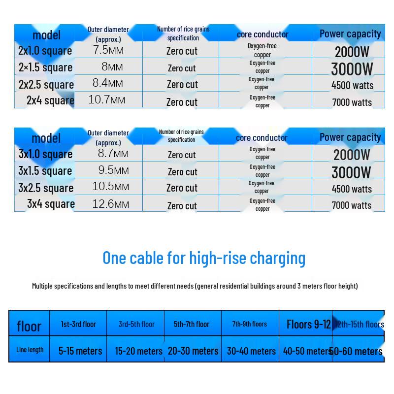 Pure Copper Sheath Power Cord - Black, Two-Core (1/1.5/2.5/4 sq), Beef Tendon Wire for Household Use